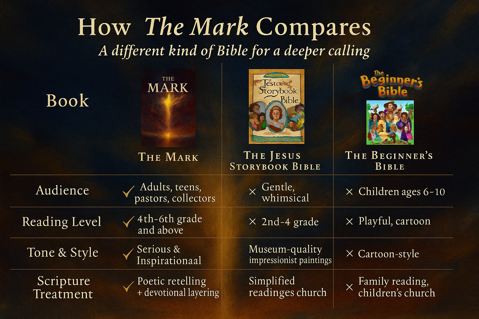 The Mark A Sign. A Seal. A Story That Still Speaks.