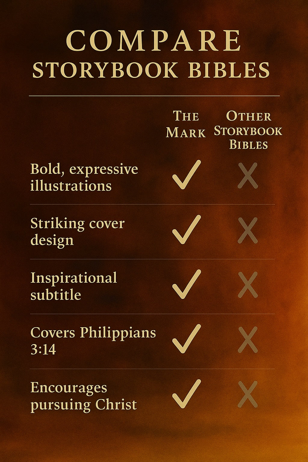 The Mark: For Those Who Press Toward the High Calling of Christ