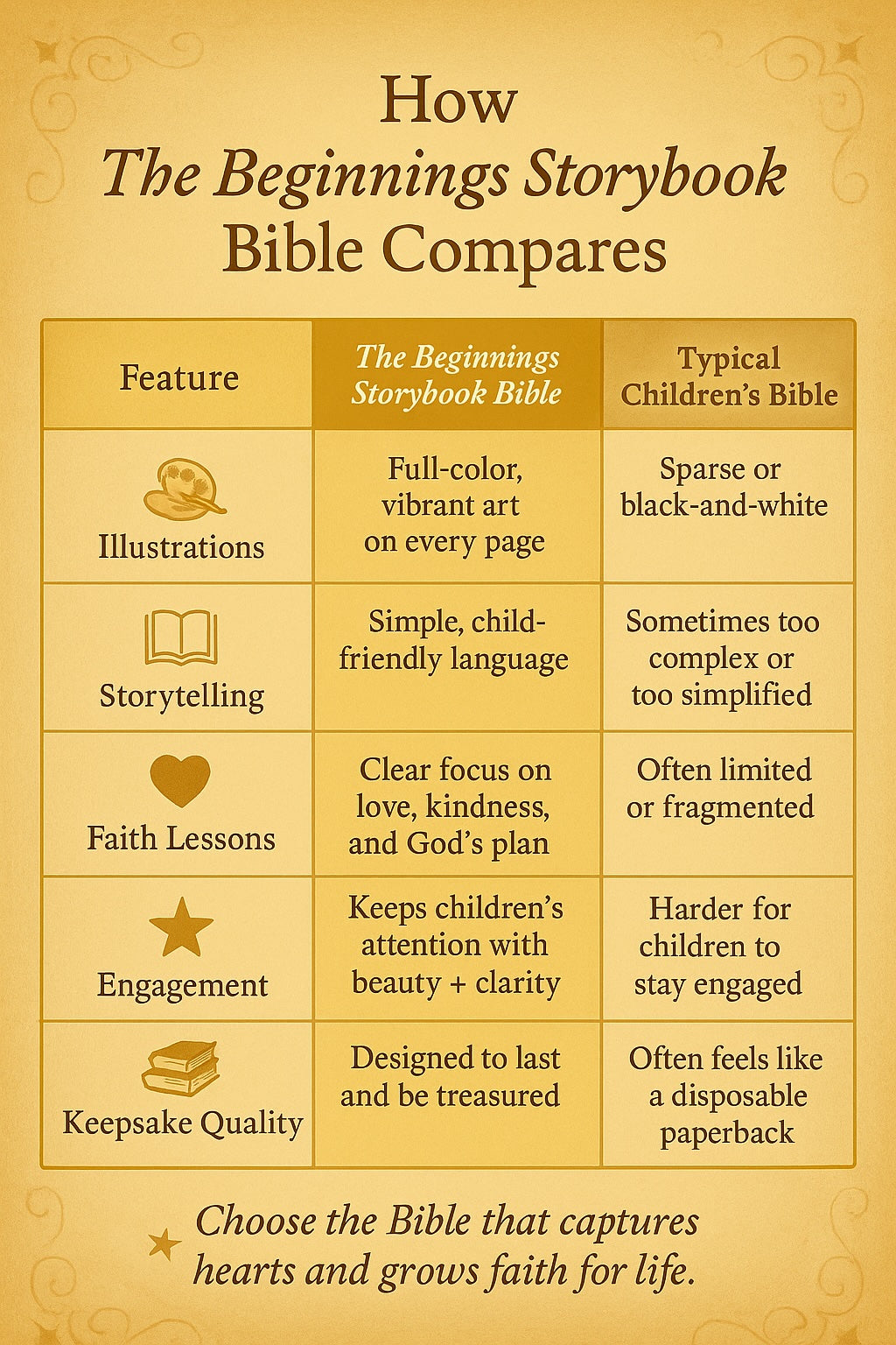 The Beginnings Storybook Bible: Gentle retellings of Old & New Testament stories for kids